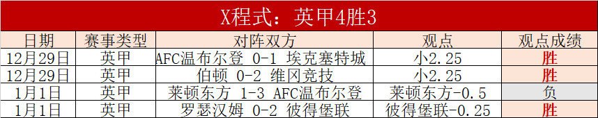 东契奇连续,四场得分,创湖人后卫,爱游戏,AiYouXi,爱游戏体育官网,爱游戏官网,爱游戏体育下载