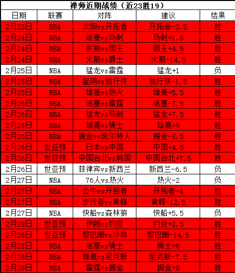 大乐透期号,专家推荐,谁能制胜,爱游戏,AiYouXi,爱游戏体育官网,爱游戏官网,爱游戏体育下载