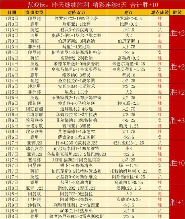 大乐透期号,专家推荐,太阳对黄蜂,爱游戏,AiYouXi,爱游戏体育官网,爱游戏官网,爱游戏体育下载