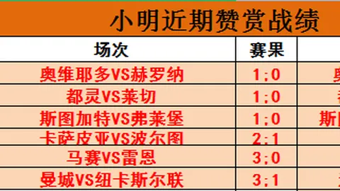 卡斯尔火力虽猛却手感冰凉，三分球7投1中，全场得22分送出8次助攻