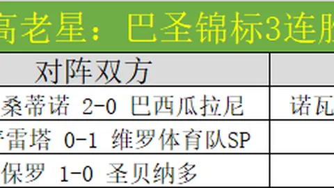 CBA战火重燃：山东与深圳激战成势，战绩三胜二负，究竟隐藏何等奥秘？