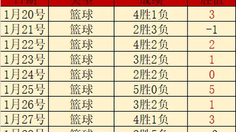 意甲烽火再起，那不勒斯击败佛罗伦萨创佳绩